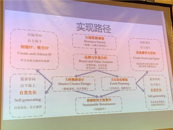 王春龍先生在研討會(huì)發(fā)言